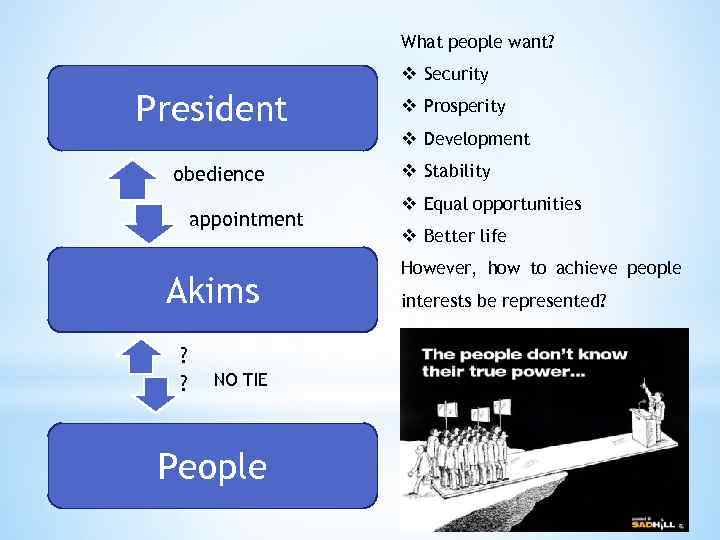 What people want? v Security President obedience appointment Akims ? ? NO TIE People