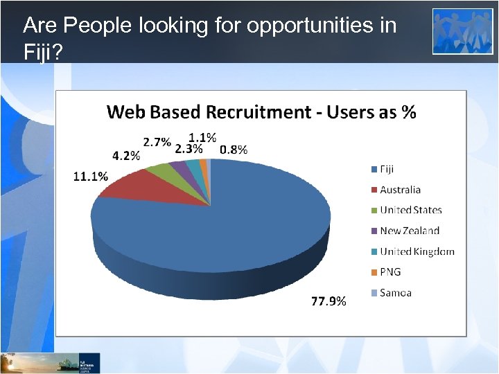 Are People looking for opportunities in Fiji? 