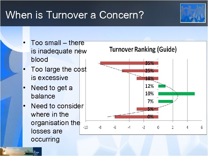 When is Turnover a Concern? • Too small – there is inadequate new blood