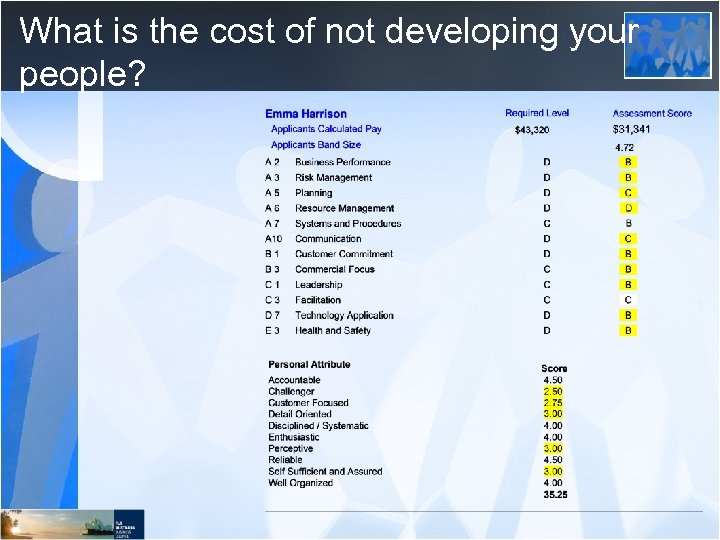 What is the cost of not developing your people? 
