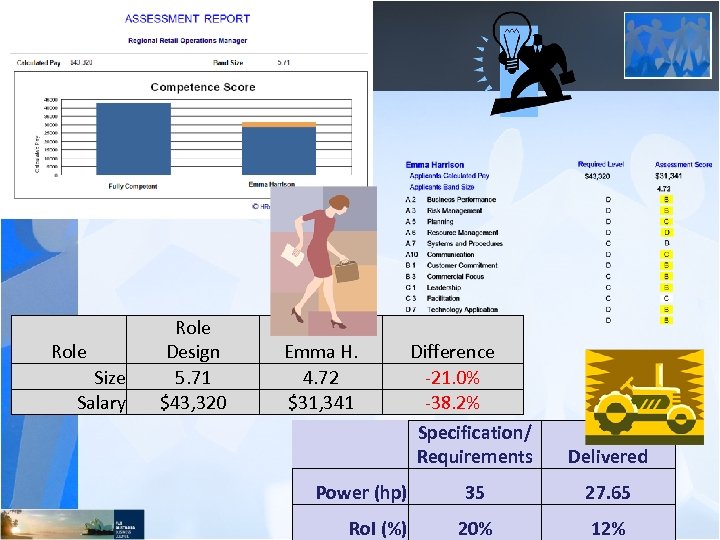 Role Size Salary Role Design 5. 71 $43, 320 Incumbent Emma H. 4. 72