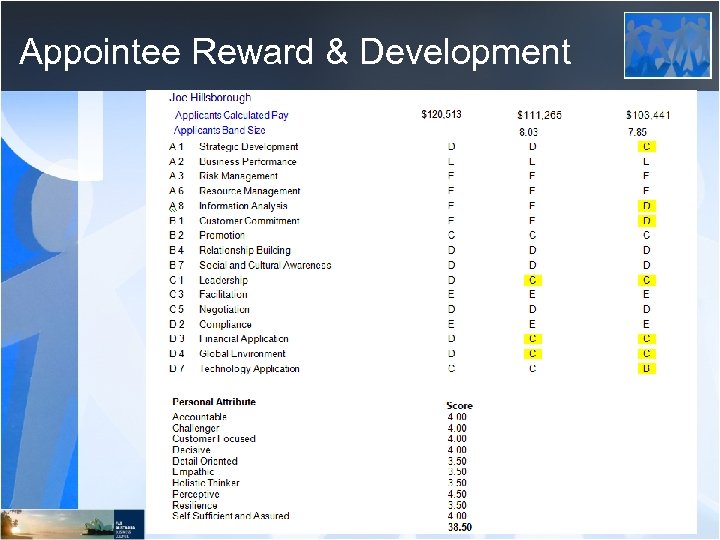Appointee Reward & Development 
