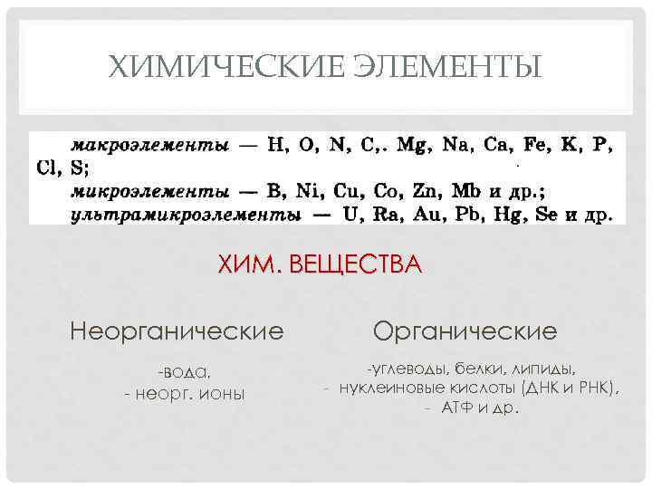 ХИМИЧЕСКИЕ ЭЛЕМЕНТЫ ХИМ. ВЕЩЕСТВА Неорганические -вода, - неорг. ионы Органические -углеводы, белки, липиды, -