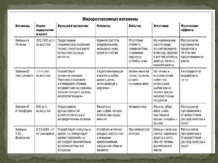 Презентация обмен веществ и энергии 8 класс биология