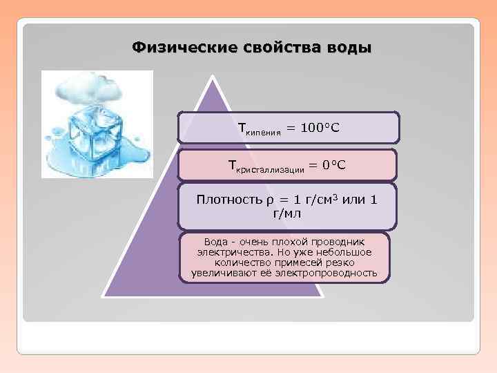 Физические свойства воды Ткипения = 100°С Ткристаллизации = 0°С Плотность ρ = 1 г/см