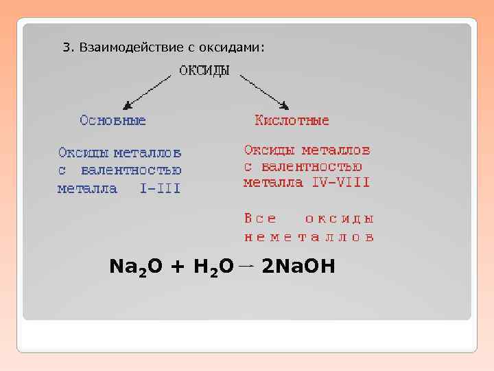 3. Взаимодействие с оксидами: Na 2 O + H 2 O 2 Na. OH