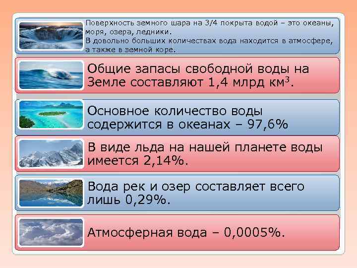 Поверхность земного шара на 3/4 покрыта водой – это океаны, моря, озера, ледники. В