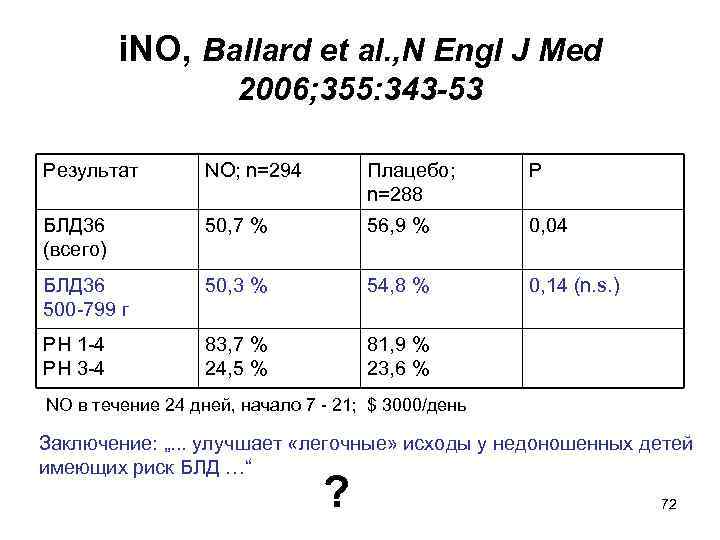 i. NO, Ballard et al. , N Engl J Med 2006; 355: 343 -53