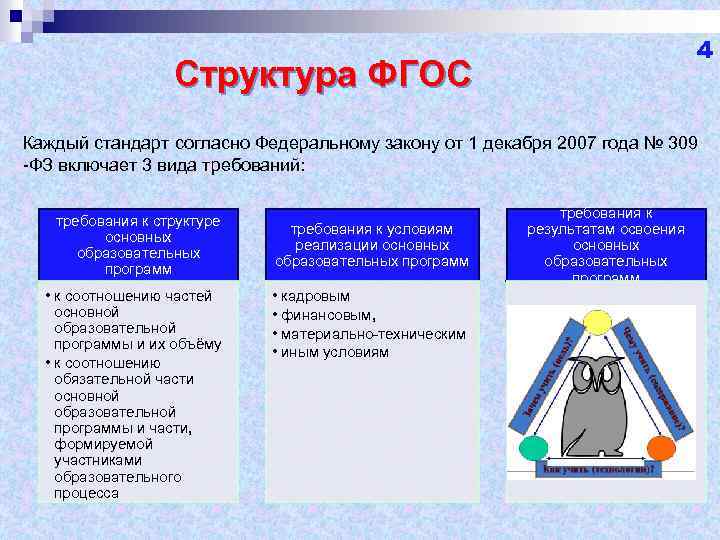 Согласно федеральному. Структура ФГОС ФЗ. Структура ФГОС включает 3 вида требований. 3 Вида требований ФГОС. 3 Вида требований.