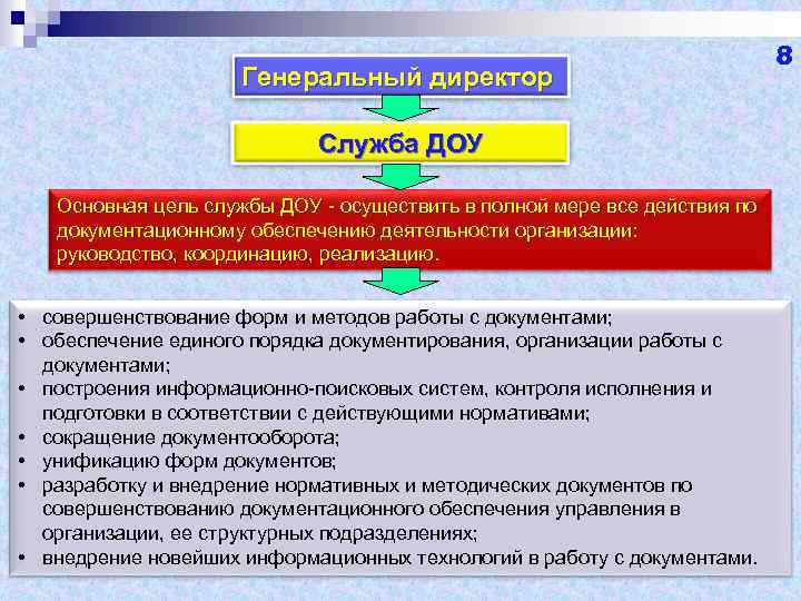 Генеральный директор Служба ДОУ Основная цель службы ДОУ осуществить в полной мере все действия