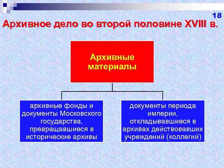 18 Архивное дело во второй половине XVIII в. Архивные материалы архивные фонды и документы