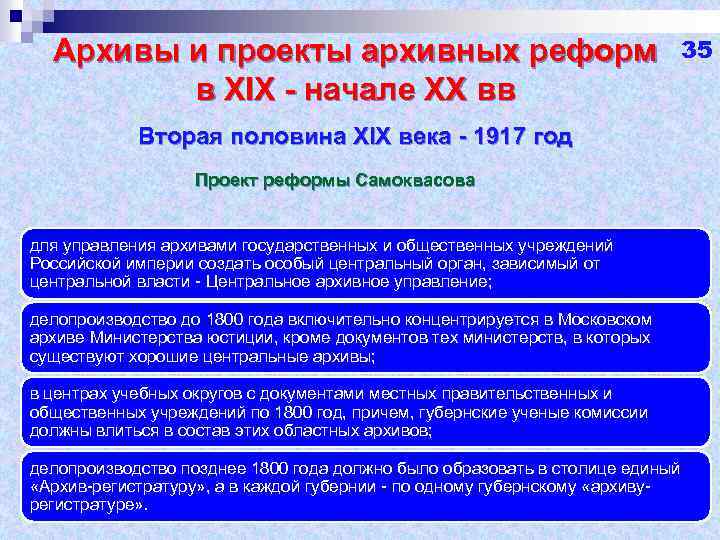 Архивы и проекты архивных реформ в XIX - начале XX вв 35 Вторая половина