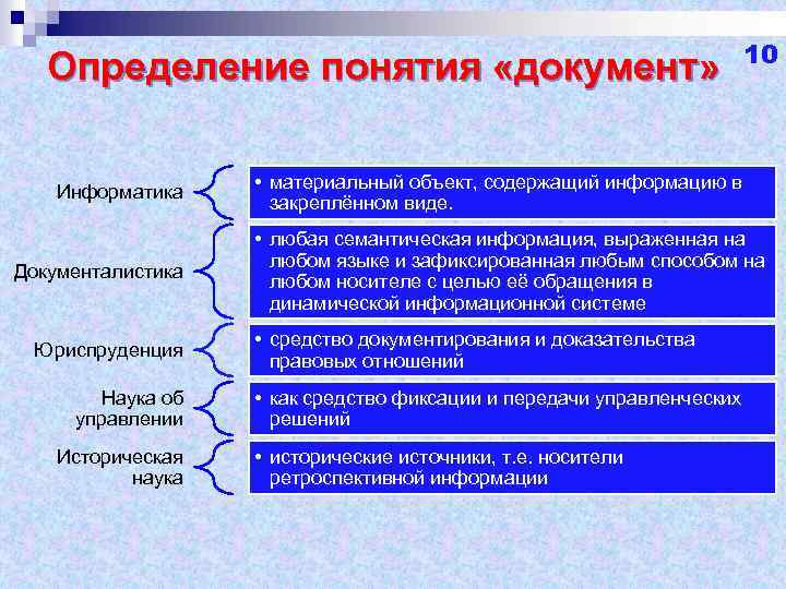 Определение понятия «документ» Информатика Документалистика Юриспруденция Наука об управлении Историческая наука 10 • материальный