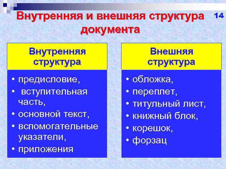 Внутренняя и внешняя структура документа Внутренняя структура • предисловие, • вступительная часть, • основной