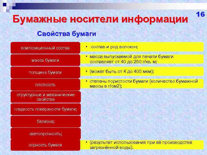 Бумажные носители информации 16 Свойства бумаги композиционный состав масса бумаги толщина бумаги плотность •