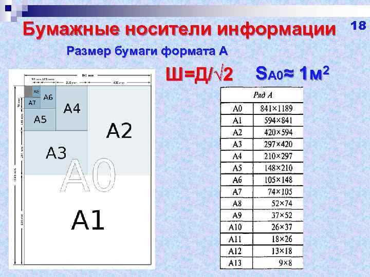 Бумажные носители информации Размер бумаги формата А Ш=Д/√ 2 SA 0≈ 1 м 2
