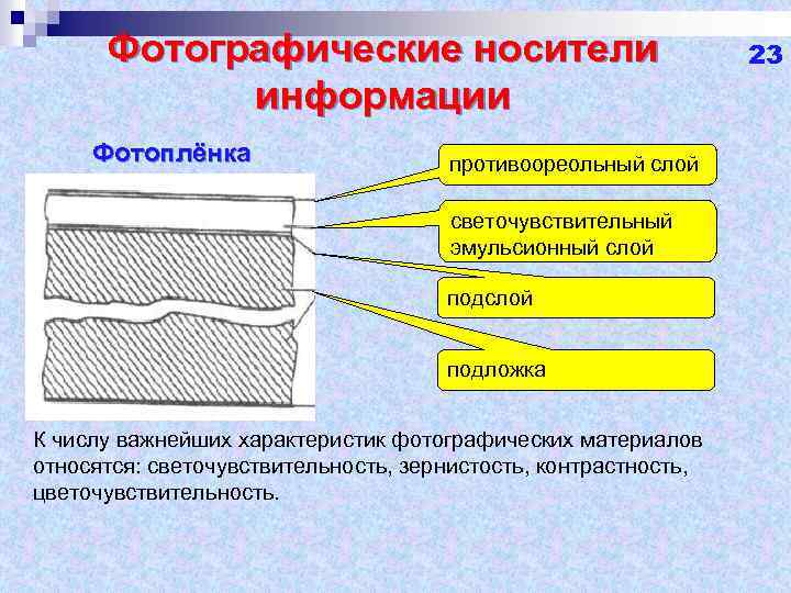 Фотографические носители информации презентация