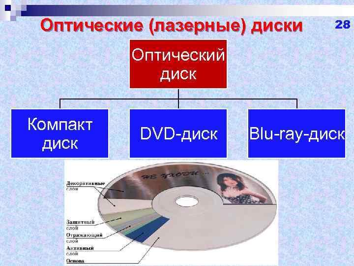 Записать презентацию на диск можно какой