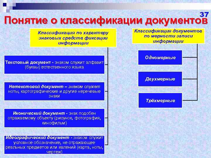 Понятие схема систематизации документов обозначает