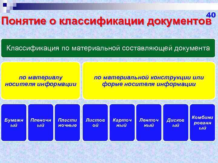 Схемы классификации документов