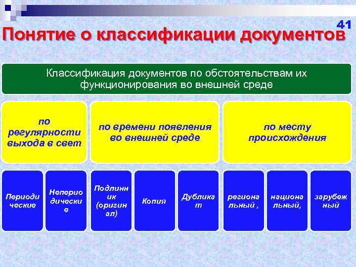 41 Понятие о классификации документов Классификация документов по обстоятельствам их функционирования во внешней среде