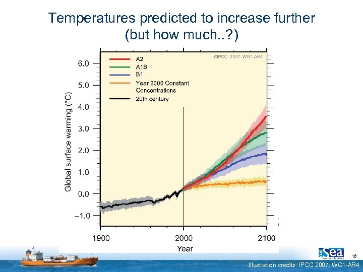 Temperatures predicted to increase further (but how much. . ? ) 18 Illustration credits: