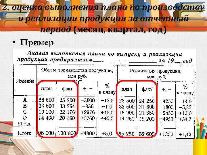 Оценка плана по ассортименту может производиться по