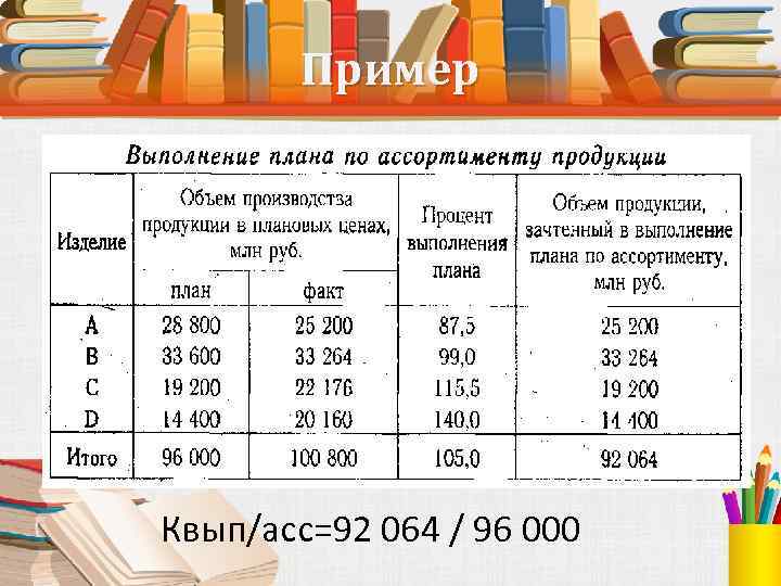 Пример Квып/асс=92 064 / 96 000 