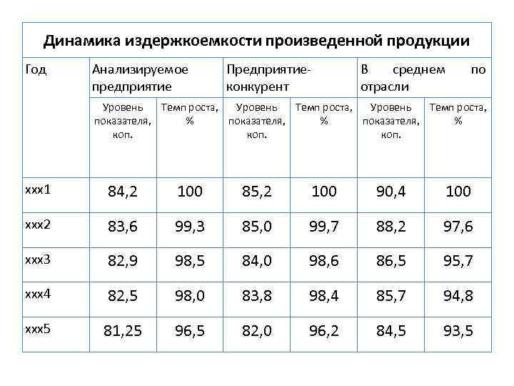 Анализ себестоимости продукции презентация