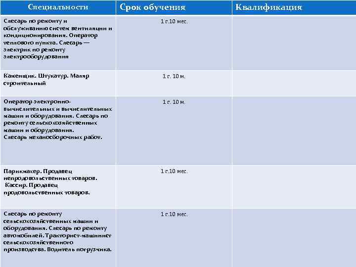 Специальности Слесарь по ремонту и обслуживанию систем вентиляции и кондиционирования. Оператор теплового пункта. Слесарь