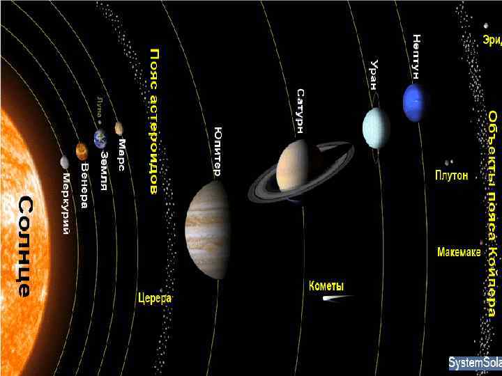 Солнечная система 