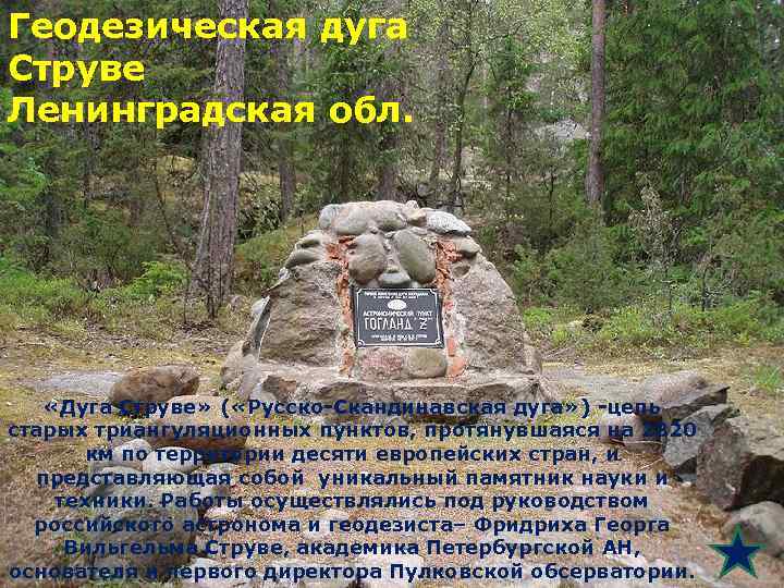 Геодезическая дуга Струве Ленинградская обл. «Дуга Струве» ( «Русско-Скандинавская дуга» ) -цепь старых триангуляционных