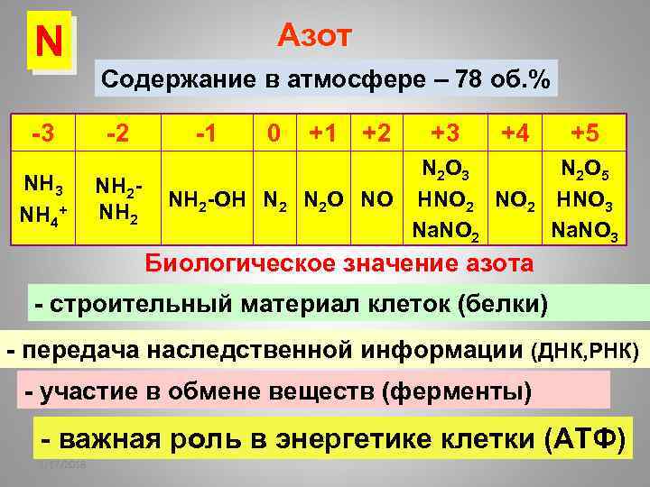 N -3 NH 4+ Азот Содержание в атмосфере – 78 об. % -2 NH