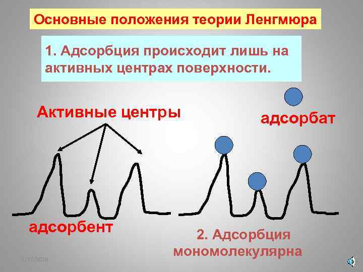 Основные положения теории Ленгмюра 1. Адсорбция происходит лишь на активных центрах поверхности. Активные центры