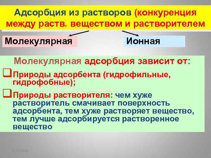 Адсорбция из растворов (конкуренция между раств. веществом и растворителем Молекулярная Ионная Молекулярная адсорбция зависит