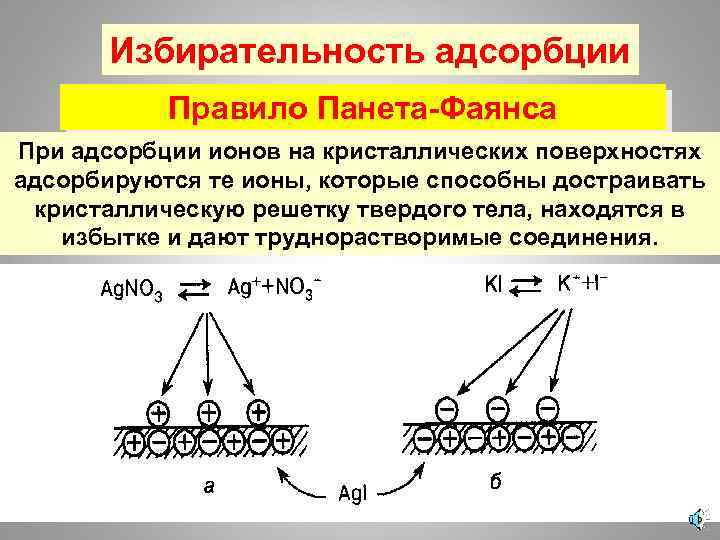 Избирательность адсорбции Правило Панета-Фаянса При адсорбции ионов на кристаллических поверхностях адсорбируются те ионы, которые