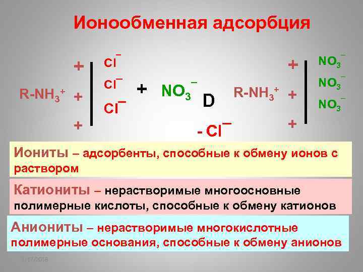 Ионообменная адсорбция + R-NH 3 + + + Cl¯ Cl¯ + + NO 3¯