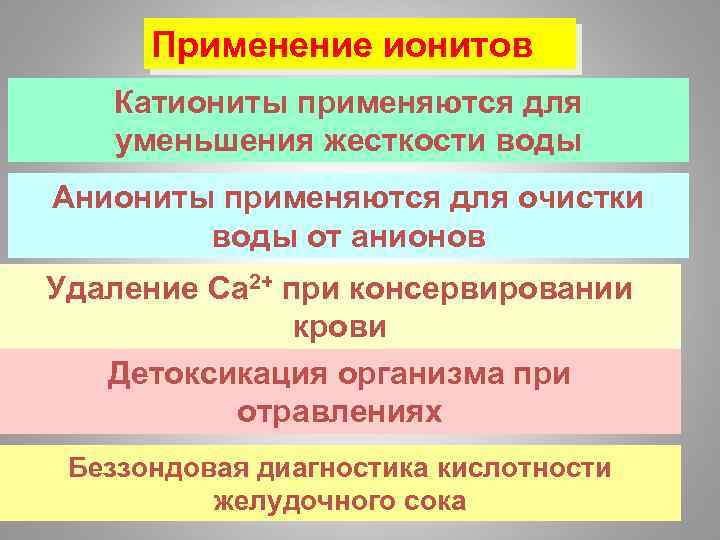 Применение ионитов Катиониты применяются для уменьшения жесткости воды Аниониты применяются для очистки воды от