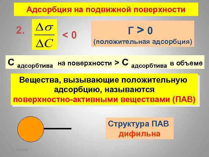 Адсорбция на подвижной поверхности 2. < 0 Г > 0 (положительная адсорбция) С адсорбтива