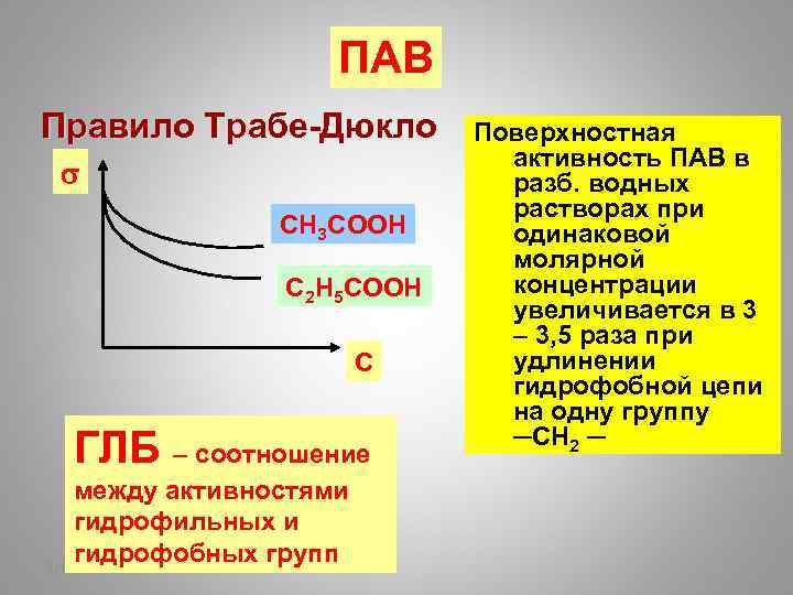 ПАВ Правило Трабе-Дюкло СН 3 СООН С 2 Н 5 СООН С ГЛБ –