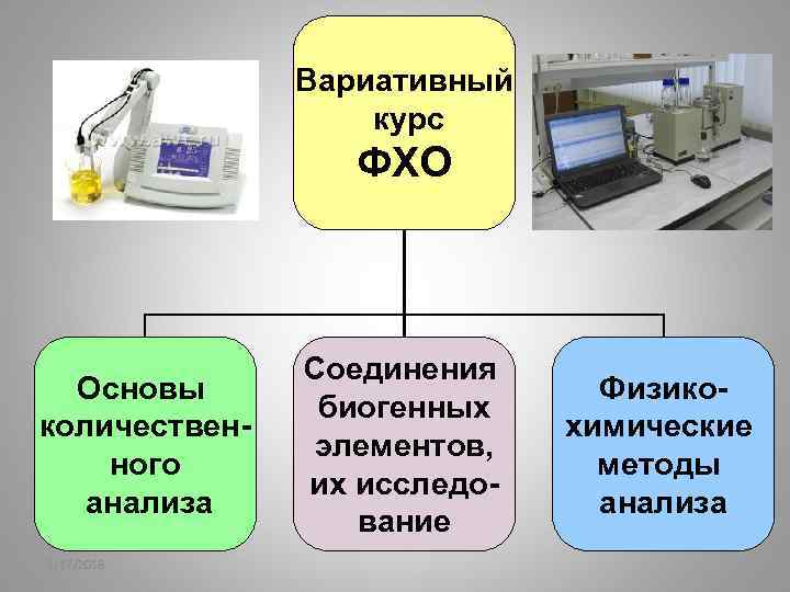 Вариативный курс ФХО Основы количественного анализа 2/17/2018 Соединения биогенных элементов, их исследование Физикохимические методы