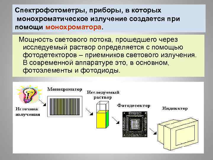 Спектрофотометры, приборы, в которых монохроматическое излучение создается при помощи монохроматора. Мощность светового потока, прошедшего