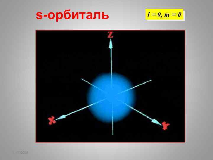 s-орбиталь 2/17/2018 l = 0, m = 0 