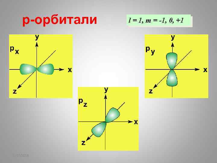 p-орбитали 2/17/2018 l = 1, m = -1, 0, +1 