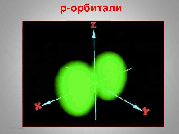 p-орбитали 2/17/2018 