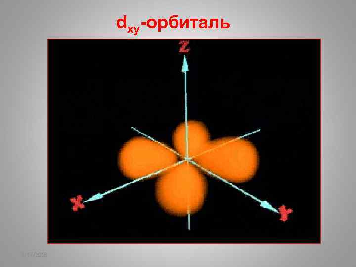 dxy-орбиталь 2/17/2018 