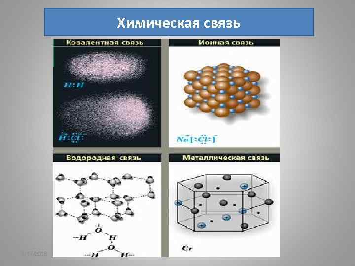 Химическая связь 2/17/2018 