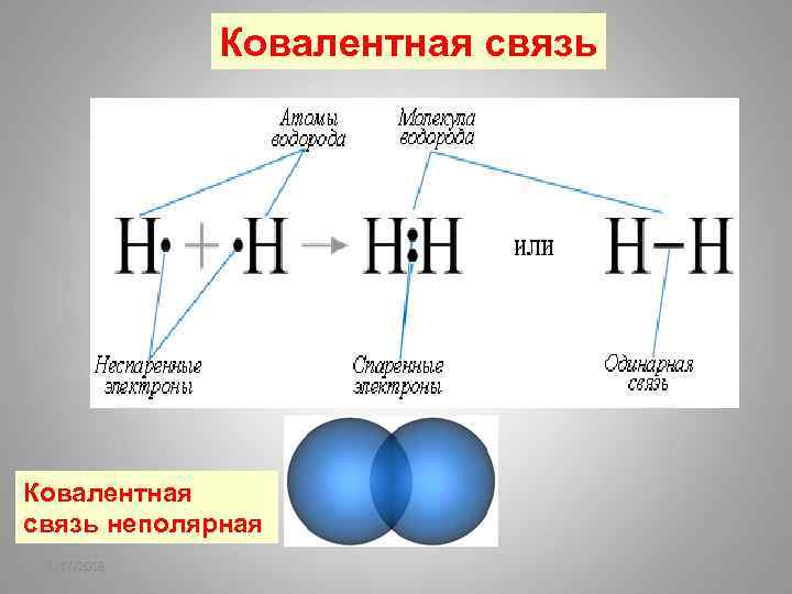 Ковалентная неполярная схема образования