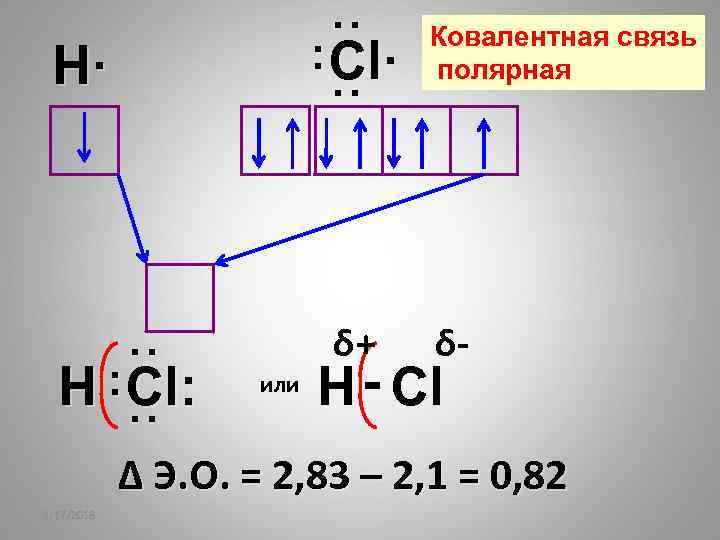 : : : Cl· : : H· δ+ : : H : Cl: Ковалентная