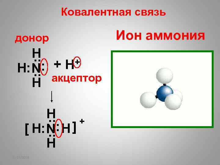 Ковалентная связь донор H. . + H+ H: N: . . акцептор H H.